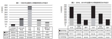 依法保障高素質專業化教師隊伍建設