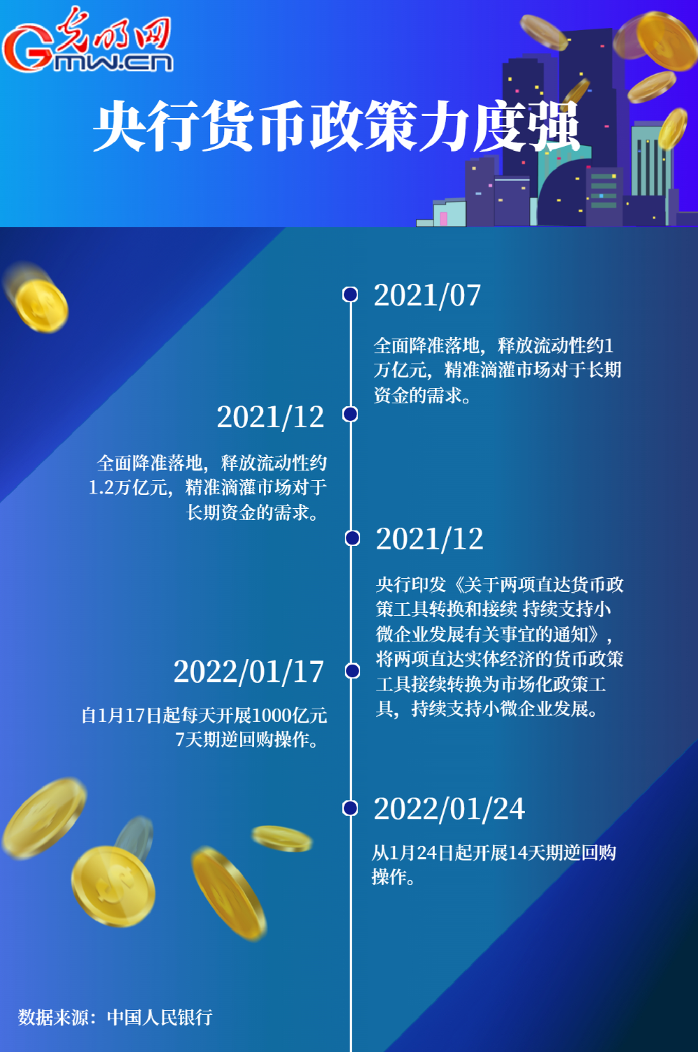 貨幣政策主動應對 央行靈活調節穩住“貨幣錨”