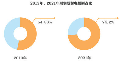 現實題材精品力作閃耀熒屏