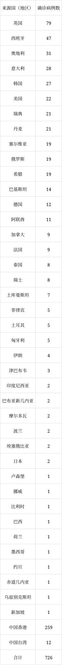北京6月8日新增1例本土無癥狀感染者轉確診病例、1例境外輸入確診病例
