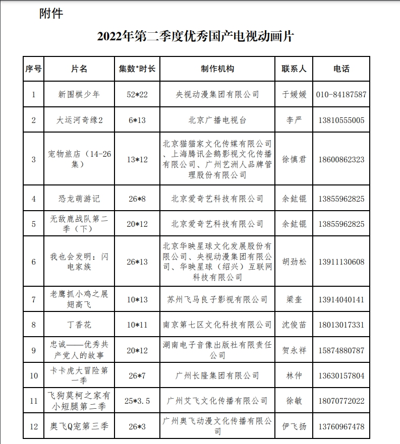第二季度優秀國產電視動畫片出爐 共12部作品入選