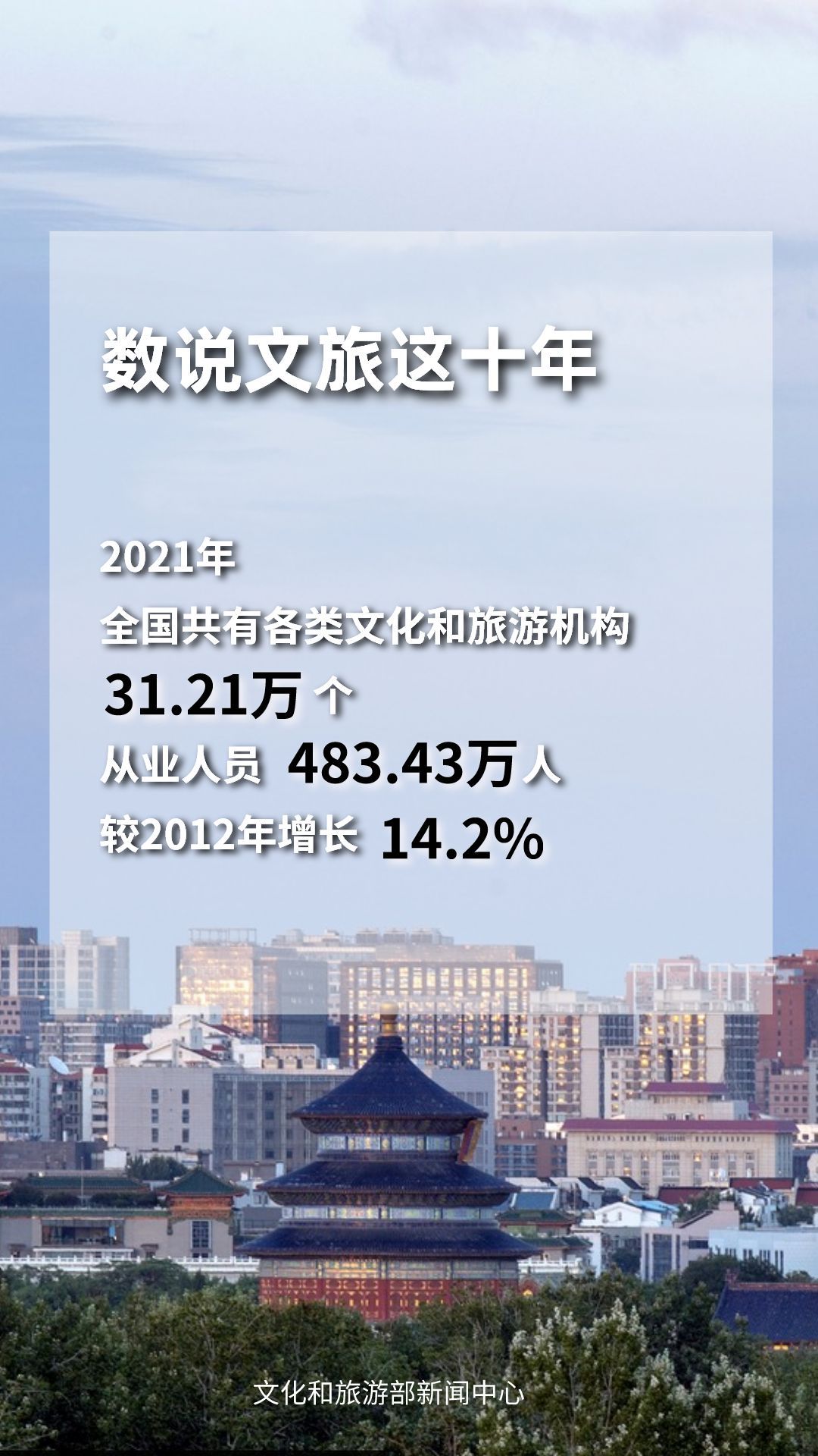 圖片來源：文化和旅游部官方政務新媒體平臺。