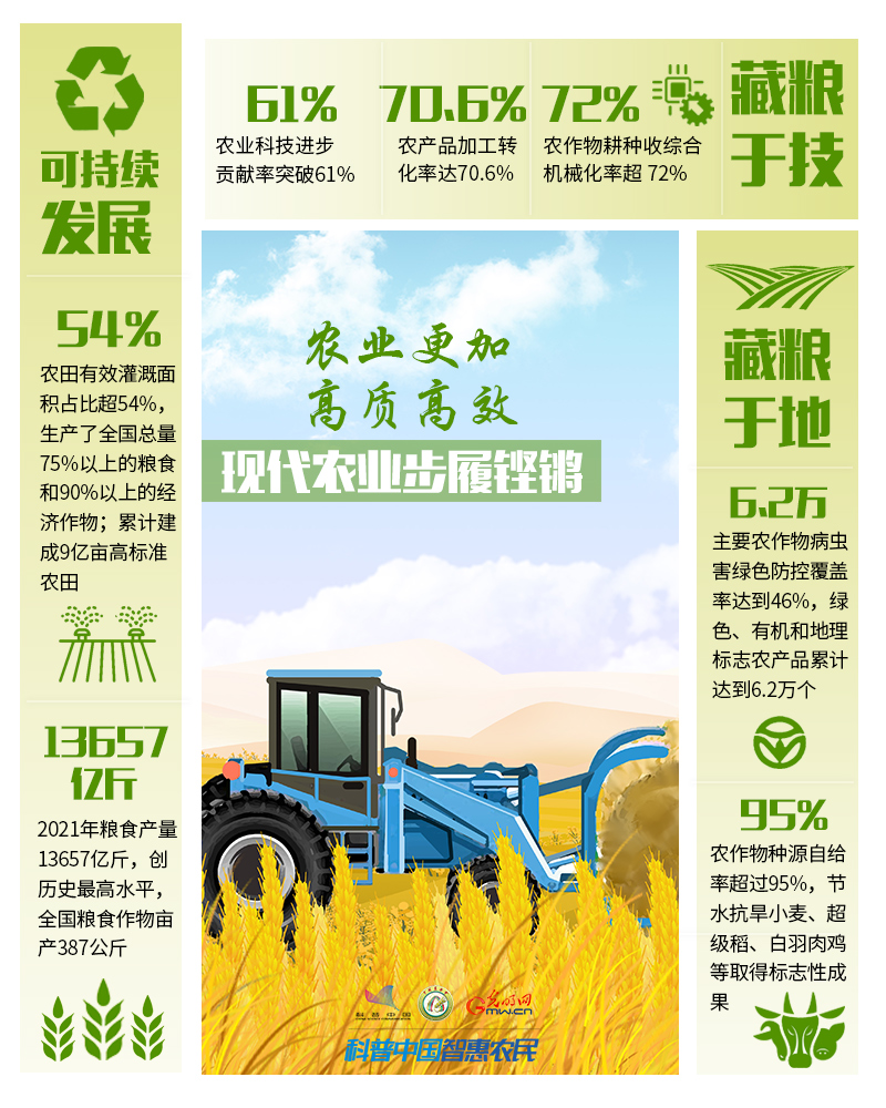 非凡十年｜數說農業農村現代化發展十年“成績單”