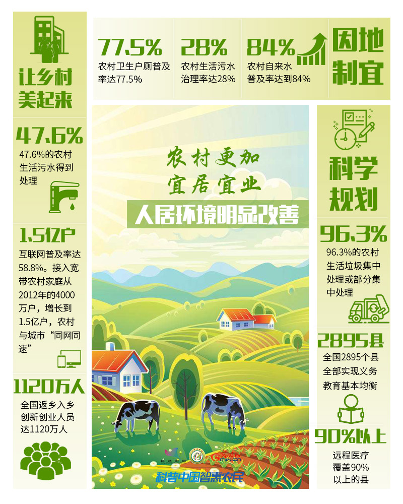 非凡十年｜數說農業農村現代化發展十年“成績單”
