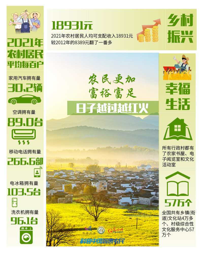 非凡十年｜數說農業農村現代化發展十年“成績單”