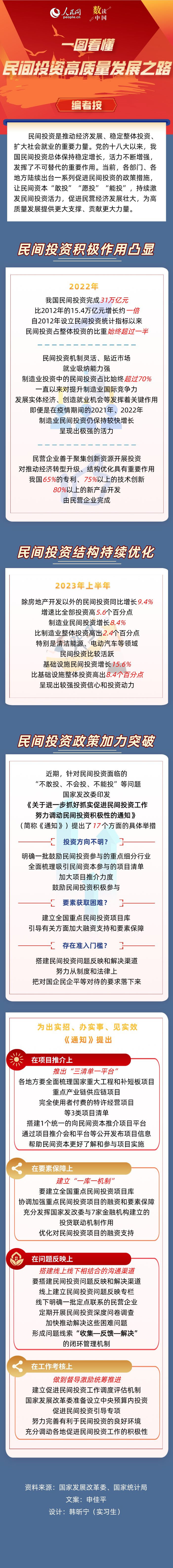 數讀中國 | 一圖讀懂民間投資高質量發展之路