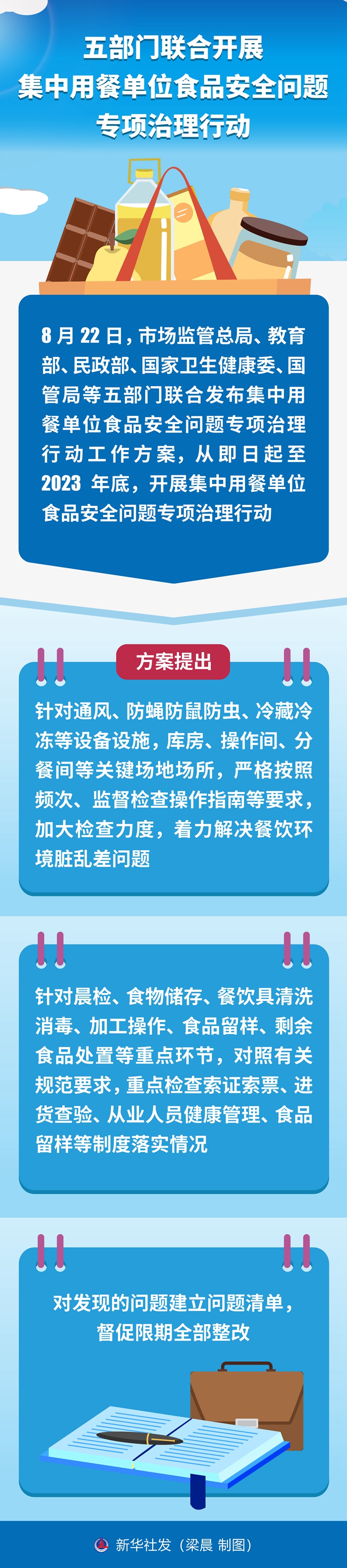 五部門聯合開展集中用餐單位食品安全問題專項治理行動