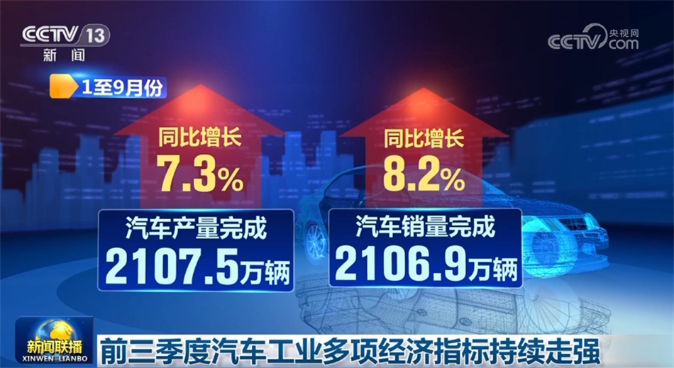 多組數據印證中國經濟發展實力 科技創新助力點燃“新引擎”