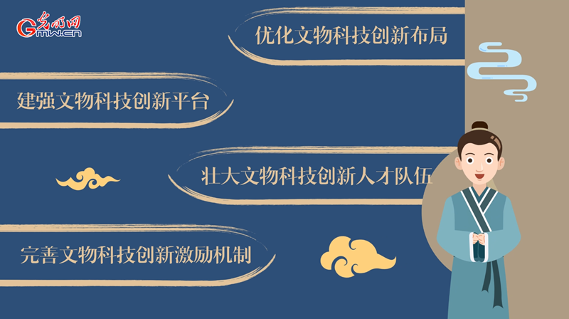 動畫｜加強新時代文物科技創新，將從這幾方面著手！