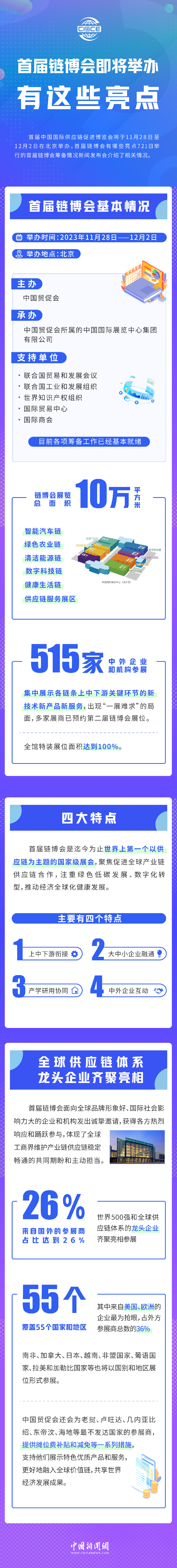 首屆鏈博會即將舉辦，有這些亮點！