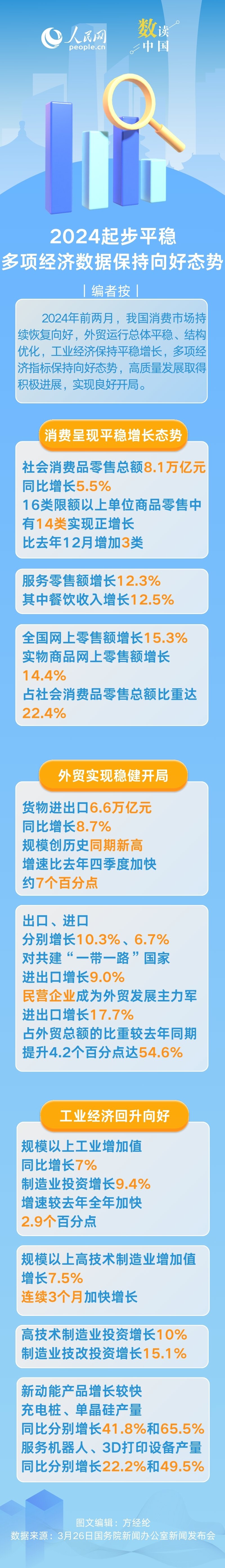 數讀中國 | 2024年起步平穩 多項經濟數據保持向好態勢