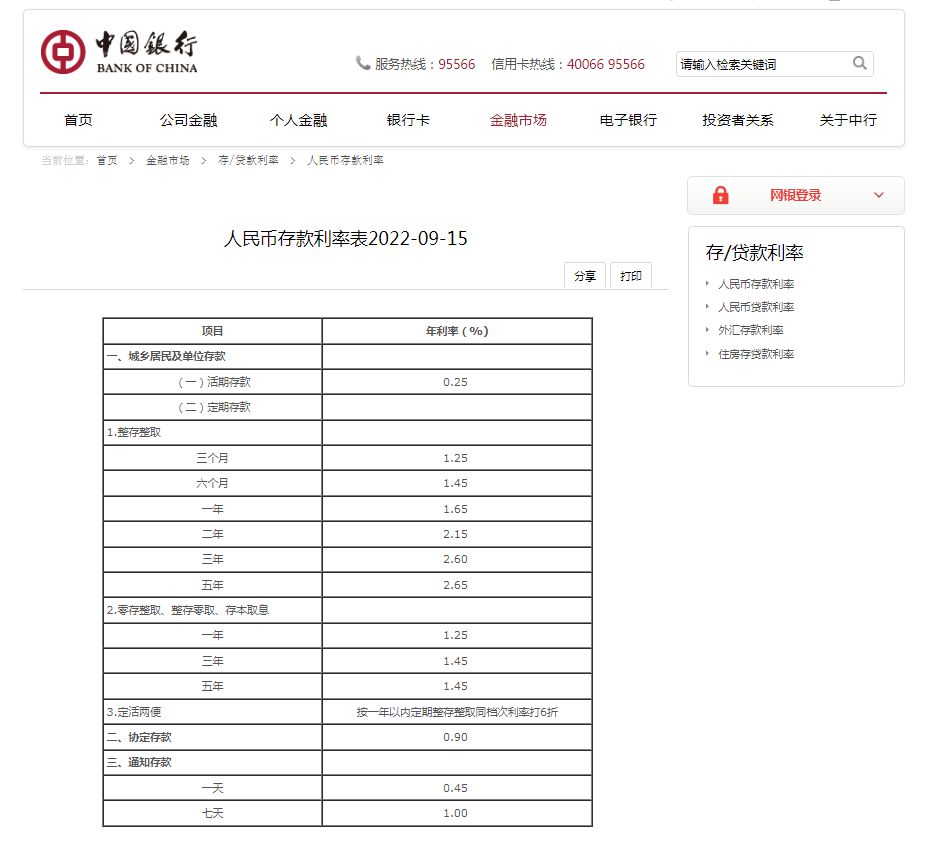 圖自中國銀行官網
