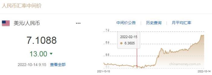 圖自中國外匯交易中心網站