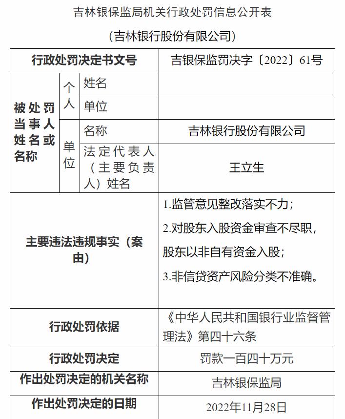 吉林銀保監局網站信息截圖。