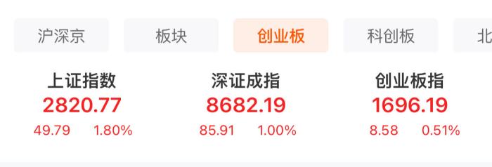 A股三大股指表現。