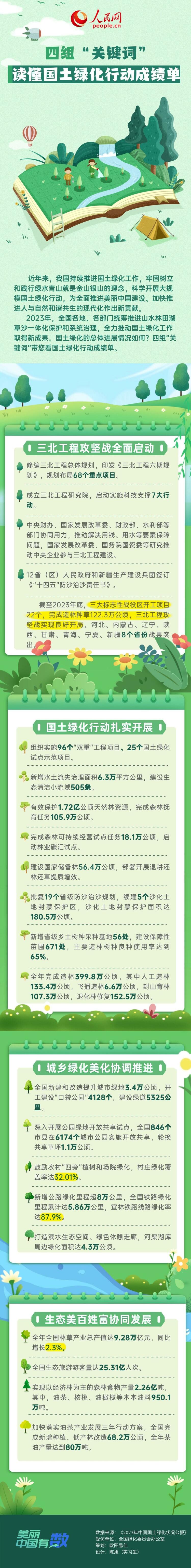 美麗中國有“數”｜四組“關鍵詞”讀懂國土綠化行動成績單