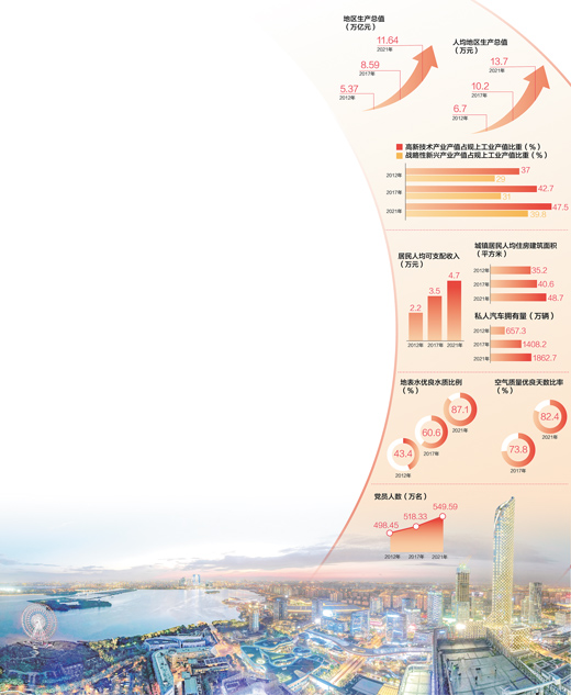 數據來源：中共江蘇省委組織部 江蘇省工業和信息化廳、生態環境廳、統計局