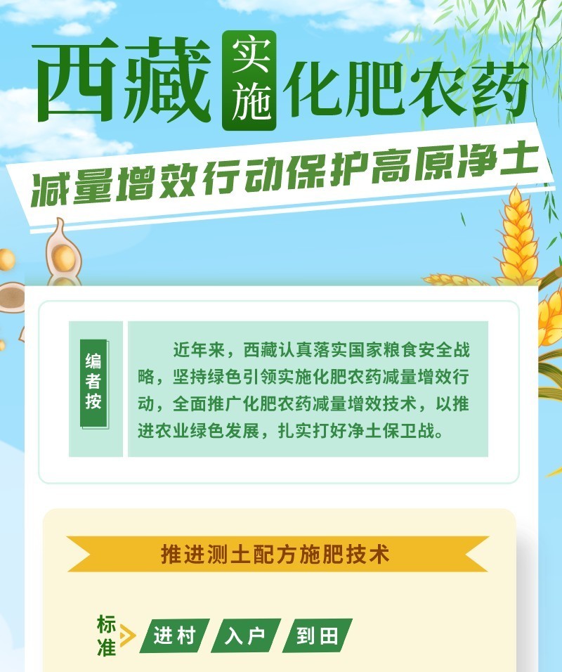 西藏實施化肥農藥減量增效行動保護高原????(3).jpg