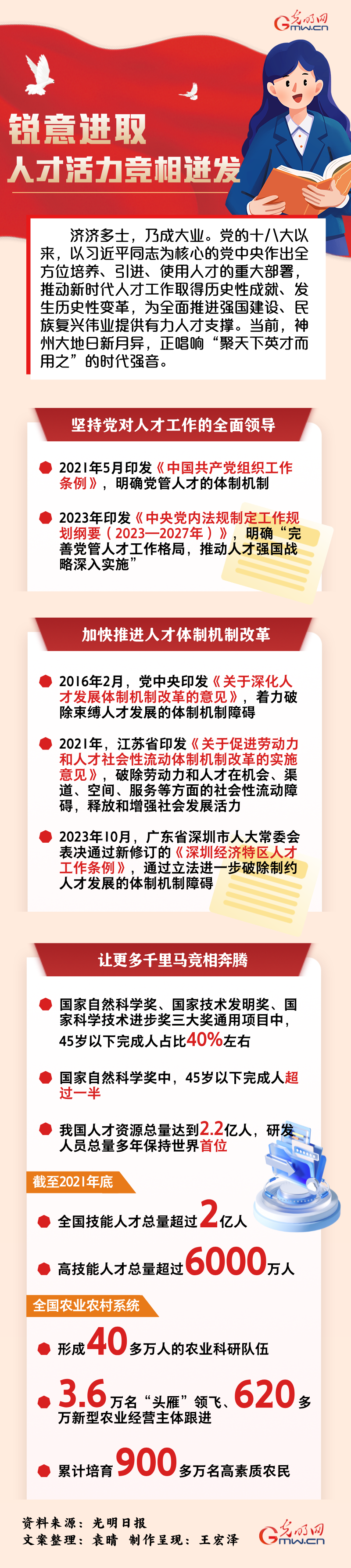 數讀深改丨銳意進取 人才活力競相迸發