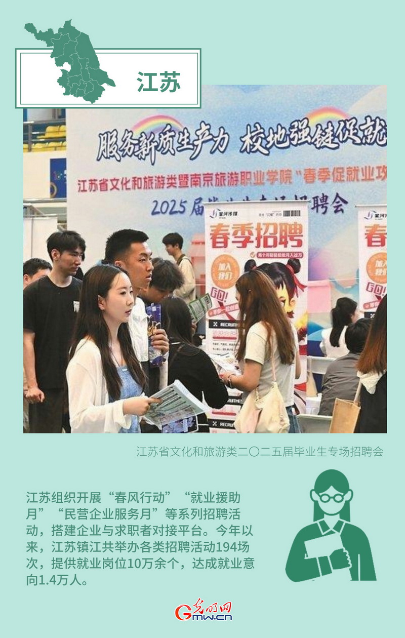 創意海報丨形式創新+政策傾斜 多地多措并舉力促高質量充分就業