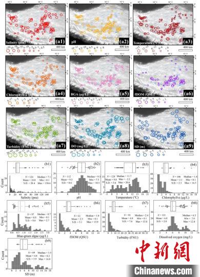青藏高原湖泊水質如何？十年實測表明大部分處于非淡水狀態